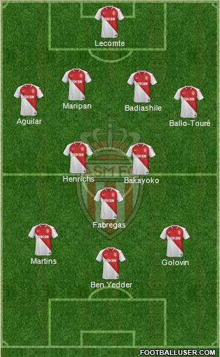 AS Monaco FC Formation 2019