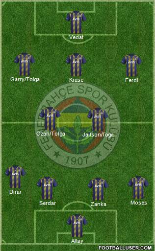 Fenerbahçe SK Formation 2019