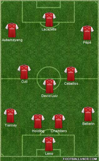 Arsenal Formation 2019