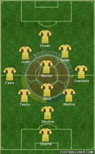 Colombia Formation 2019