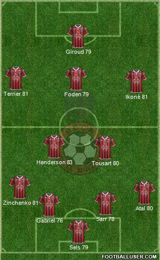 OGC Nice Côte d'Azur Formation 2019