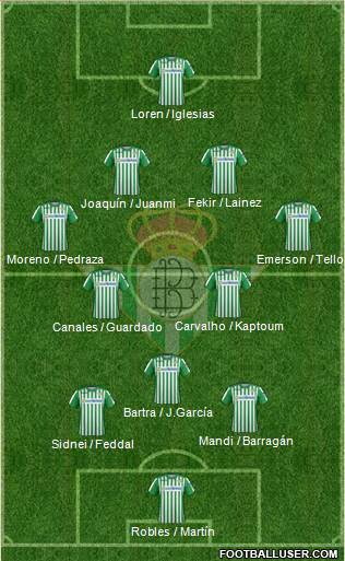 Real Betis B., S.A.D. Formation 2019