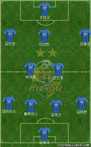 Ulsan Hyundai Formation 2019