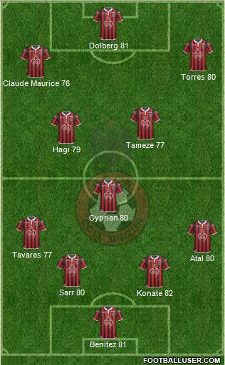 OGC Nice Côte d'Azur Formation 2019