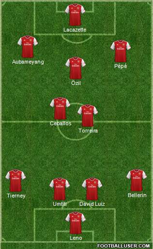 Arsenal Formation 2019