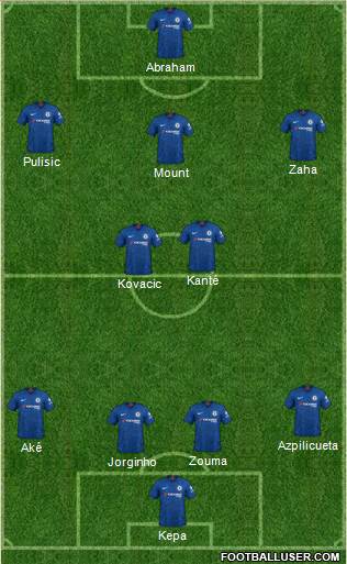 Chelsea Formation 2019