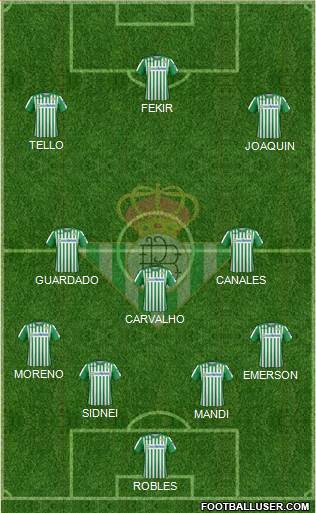 Real Betis B., S.A.D. Formation 2019