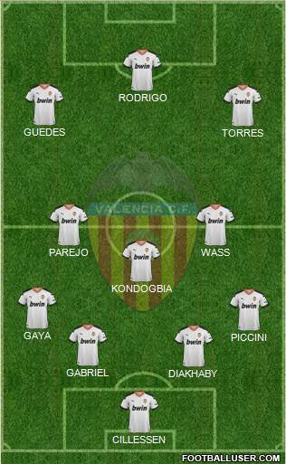 Valencia C.F., S.A.D. Formation 2019