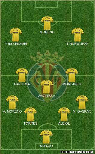 Villarreal C.F., S.A.D. Formation 2019