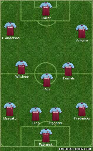 West Ham United Formation 2019