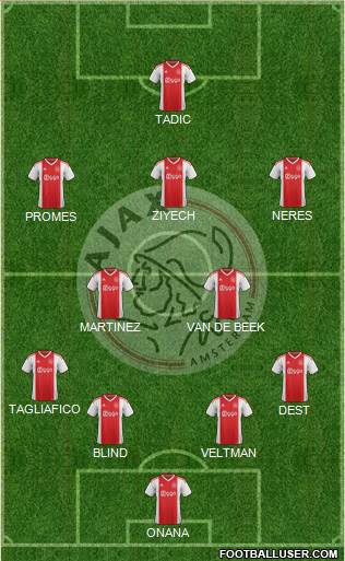 AFC Ajax Formation 2019