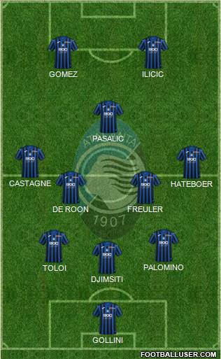 Atalanta Formation 2019