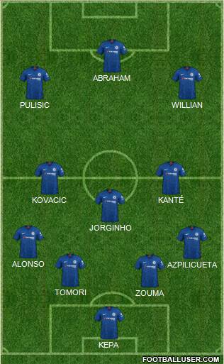 Chelsea Formation 2019