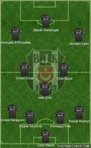 Besiktas JK Formation 2019