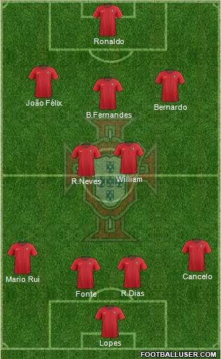 Portugal Formation 2019