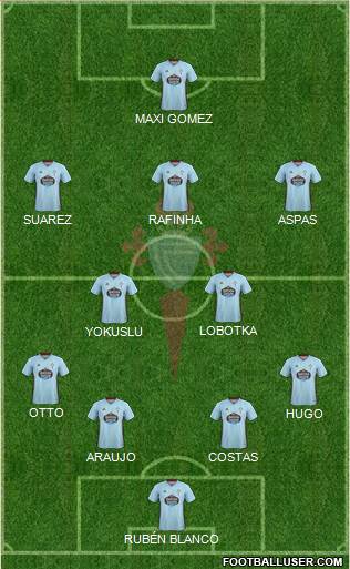 R.C. Celta S.A.D. Formation 2019