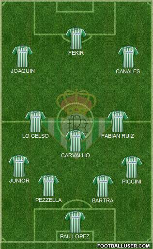 Real Betis B., S.A.D. Formation 2019