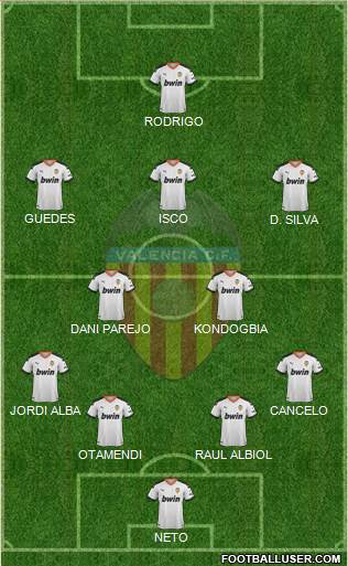 Valencia C.F., S.A.D. Formation 2019