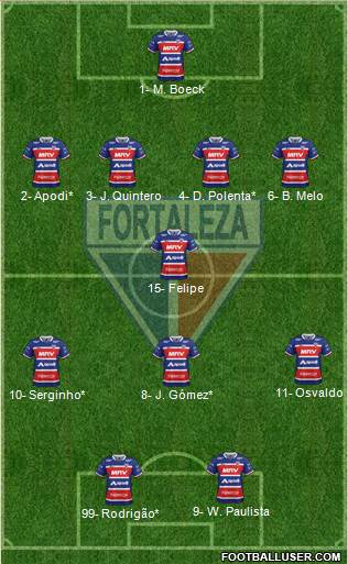 Fortaleza EC Formation 2019