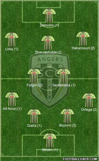 Angers SCO Formation 2019