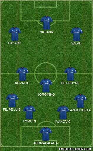 Chelsea Formation 2019