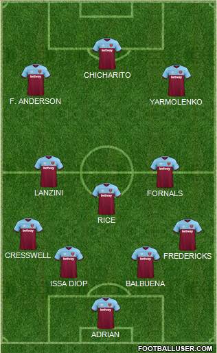 West Ham United Formation 2019