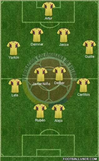 Colombia Formation 2019