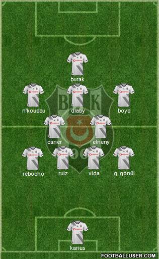 Besiktas JK Formation 2019