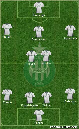 A.S. Saint-Etienne Formation 2019