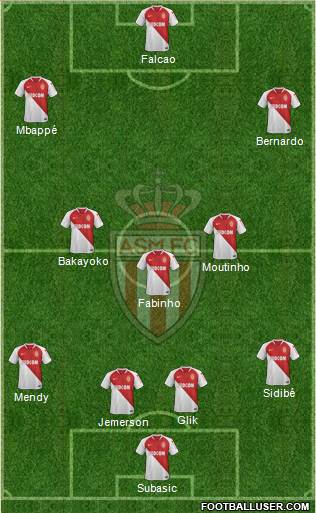 AS Monaco FC Formation 2019