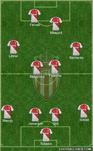 AS Monaco FC Formation 2019