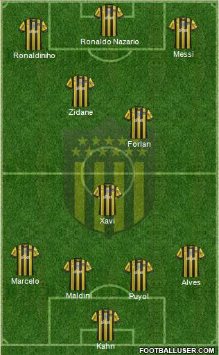 Club Atlético Peñarol Formation 2019