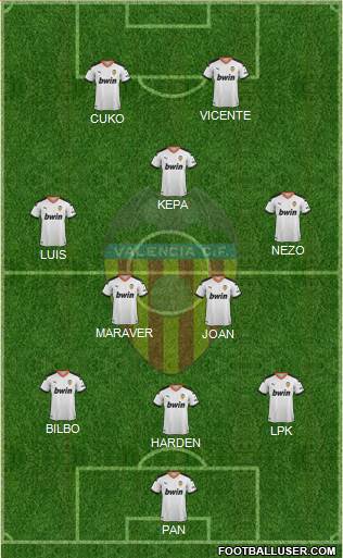 Valencia C.F., S.A.D. Formation 2019