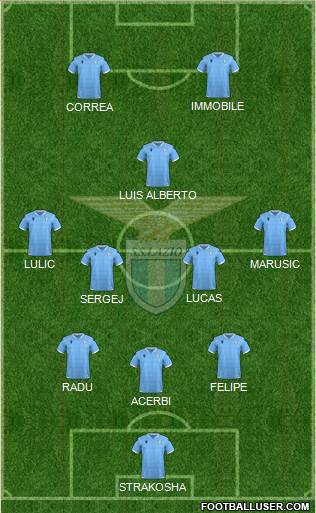 S.S. Lazio Formation 2019