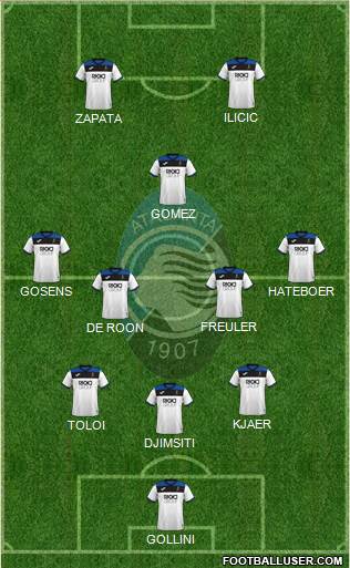 Atalanta Formation 2019