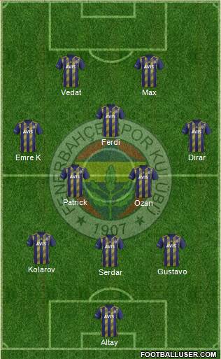 Fenerbahçe SK Formation 2019