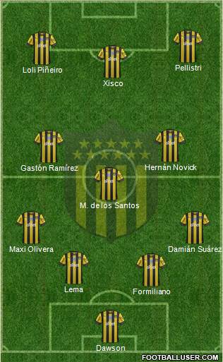 Club Atlético Peñarol Formation 2019