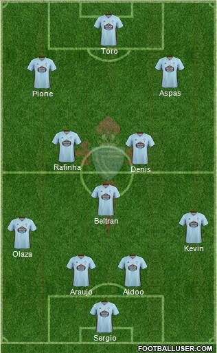 R.C. Celta S.A.D. Formation 2019