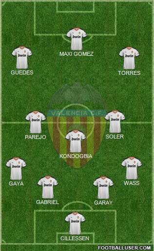 Valencia C.F., S.A.D. Formation 2019