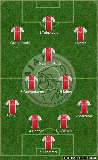 AFC Ajax Formation 2019