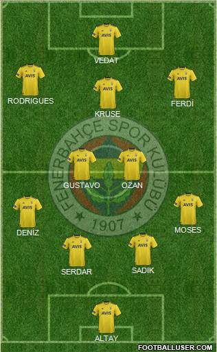 Fenerbahçe SK Formation 2019