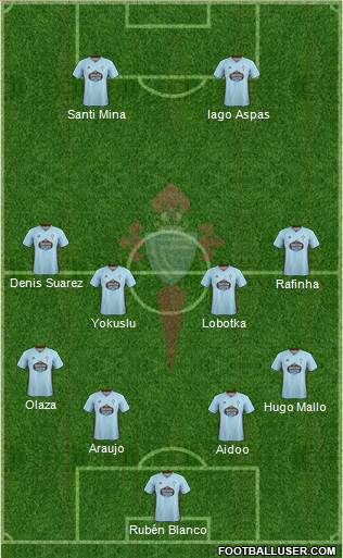 R.C. Celta S.A.D. Formation 2019