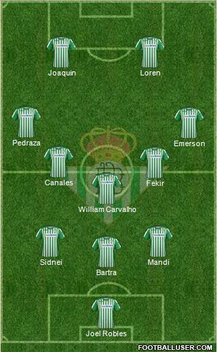 Real Betis B., S.A.D. Formation 2019