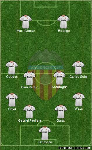 Valencia C.F., S.A.D. Formation 2019