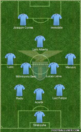 S.S. Lazio Formation 2019