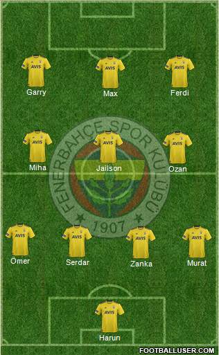 Fenerbahçe SK Formation 2019