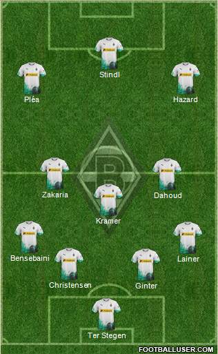 Borussia Mönchengladbach Formation 2019