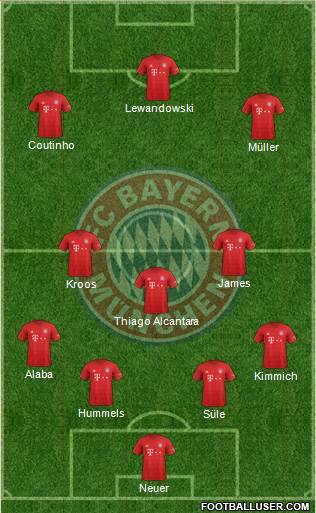 FC Bayern München Formation 2019