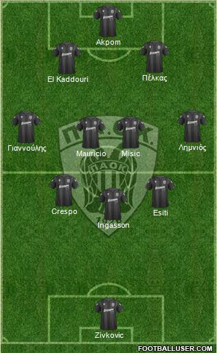 AS PAOK Salonika Formation 2019