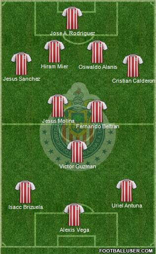 Club Guadalajara Formation 2019